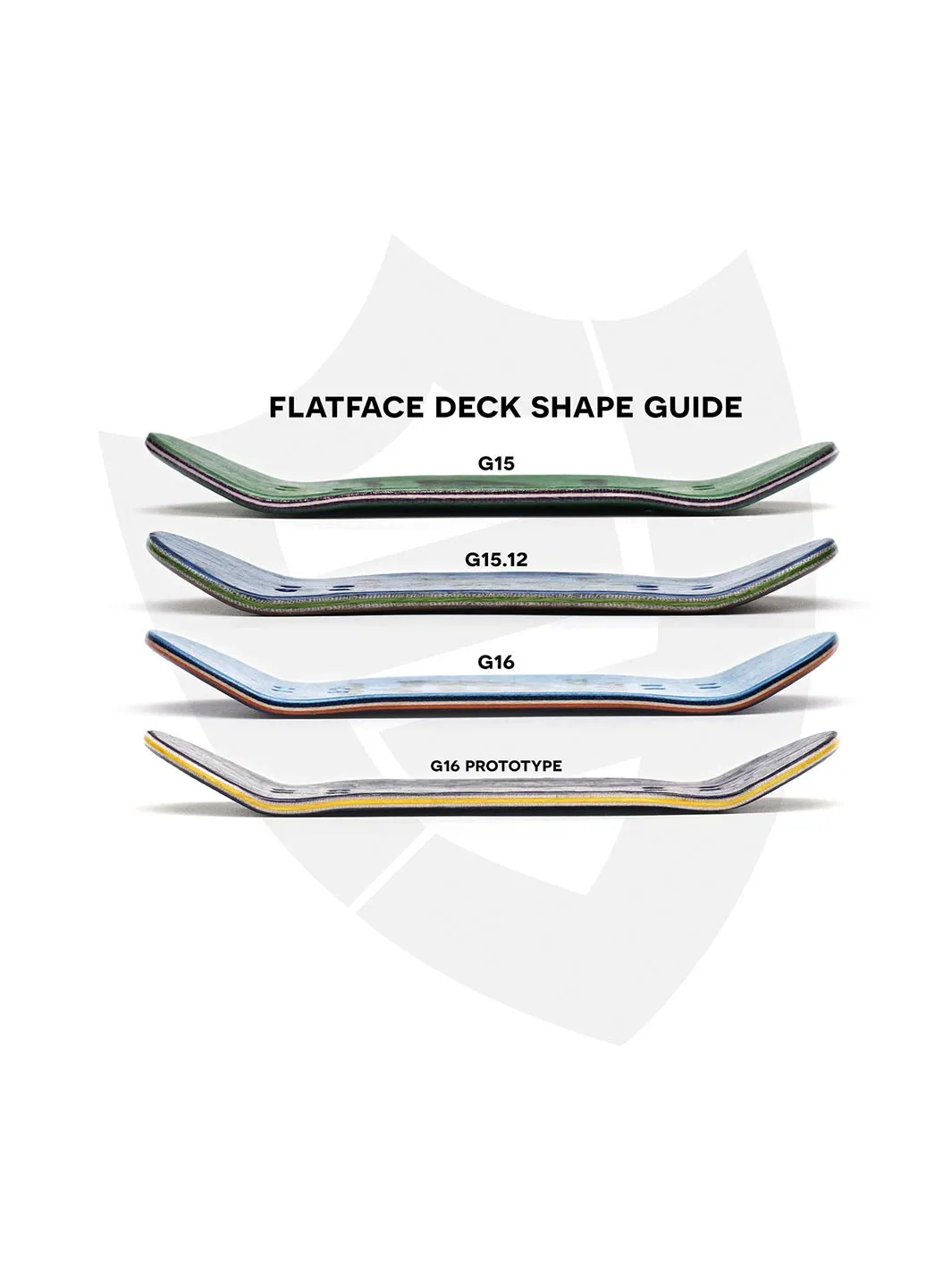 FlatFace Fingerboards Premium 33.6mm