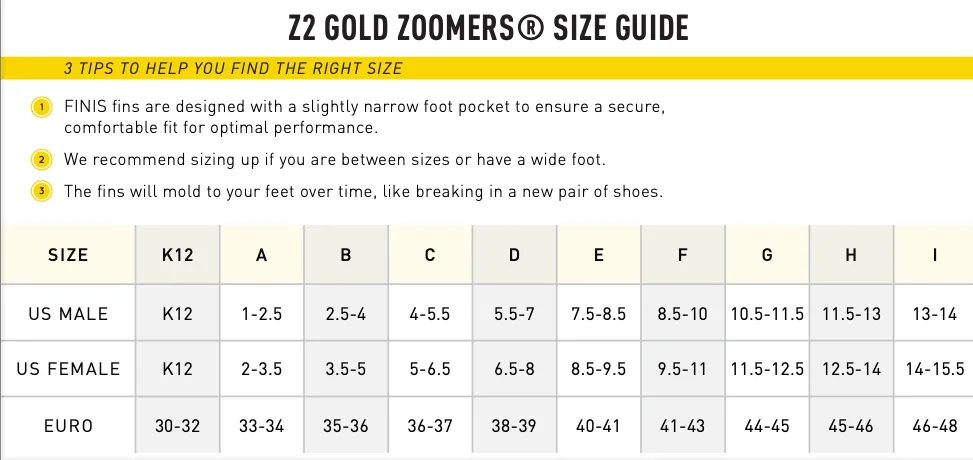 Z2 Gold Zoomers :: FINIS Australia